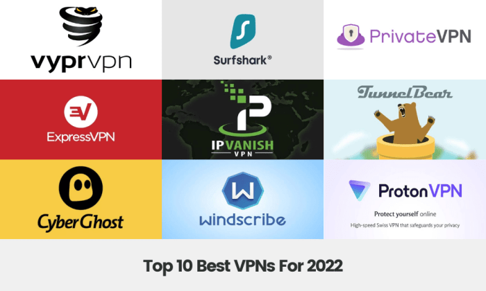 Vpn top