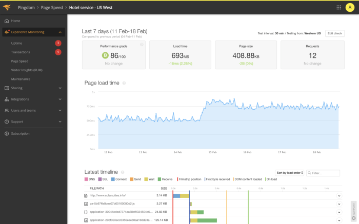 Monitoring website tools ping uptime software top sematext performance pingdom paid