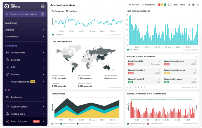 Website Monitoring Tools